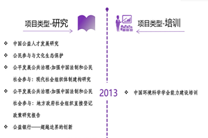 暴草美女视频非评估类项目发展历程